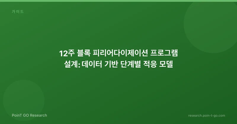 12주 블록 피리어다이제이션 프로그램 설계: 데이터 기반 단계별 적응 모델