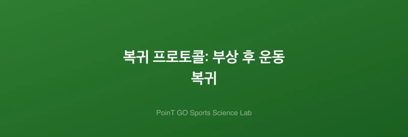 복귀 프로토콜: 부상 후 운동 복귀