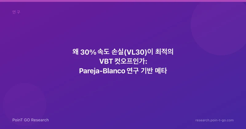 왜 30% 속도 손실(VL30)이 최적의 VBT 컷오프인가: Pareja-Blanco 연구 기반 메타 분석